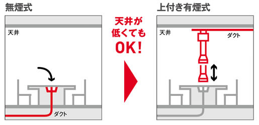 無煙式から有煙式変更図例